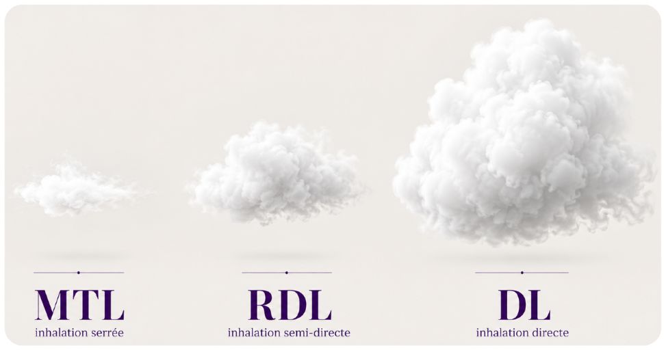 inhalation directe ou indirecte